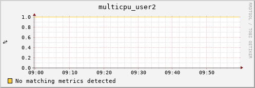 192.168.3.61 multicpu_user2