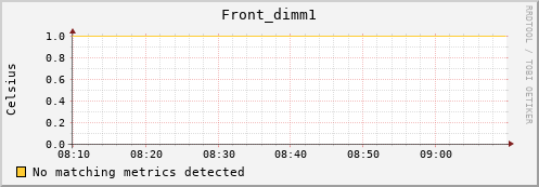 192.168.3.61 Front_dimm1
