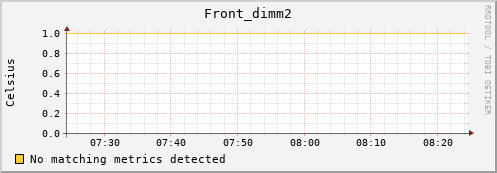 192.168.3.61 Front_dimm2