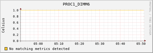 192.168.3.61 PROC1_DIMM6