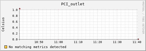 192.168.3.61 PCI_outlet