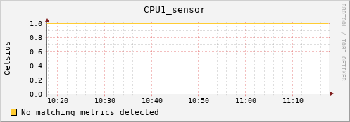 192.168.3.61 CPU1_sensor