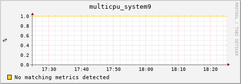 192.168.3.62 multicpu_system9