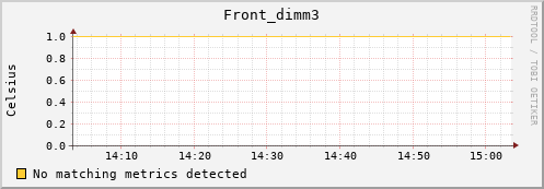 192.168.3.62 Front_dimm3