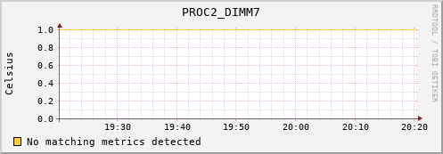 192.168.3.62 PROC2_DIMM7