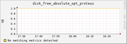 192.168.3.62 disk_free_absolute_opt_proteus