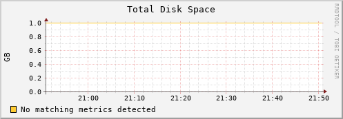 192.168.3.62 disk_total