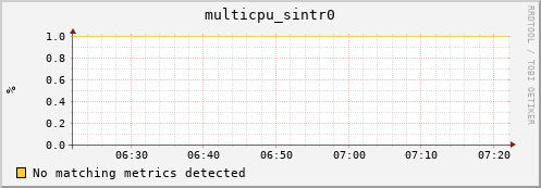 192.168.3.64 multicpu_sintr0