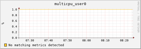 192.168.3.64 multicpu_user0