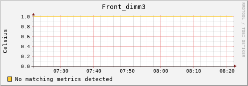 192.168.3.64 Front_dimm3