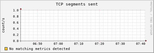 192.168.3.64 tcp_outsegs