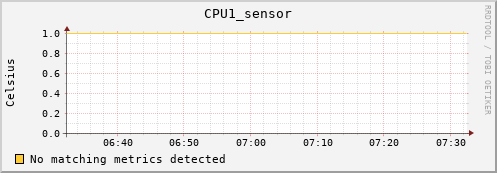 192.168.3.64 CPU1_sensor