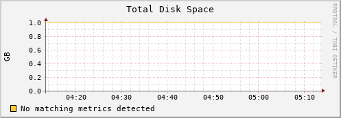 192.168.3.64 disk_total