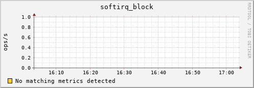 192.168.3.65 softirq_block