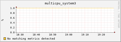 192.168.3.65 multicpu_system3