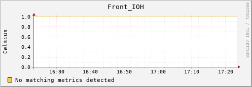 192.168.3.65 Front_IOH