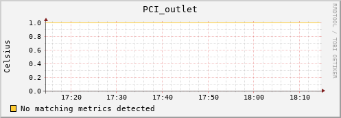 192.168.3.65 PCI_outlet