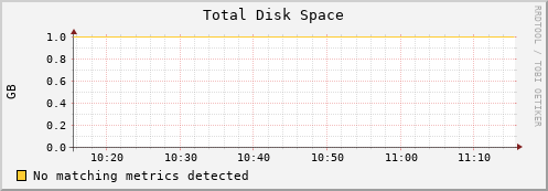 192.168.3.65 disk_total