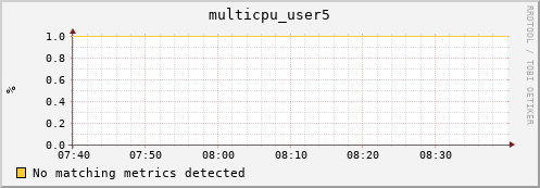 192.168.3.65 multicpu_user5
