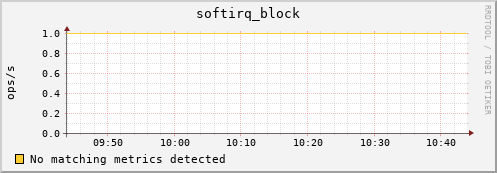 192.168.3.68 softirq_block