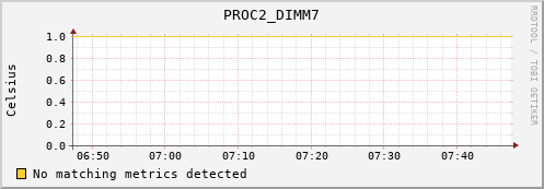 192.168.3.68 PROC2_DIMM7