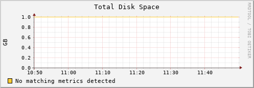 192.168.3.68 disk_total
