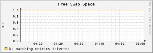 192.168.3.69 swap_free