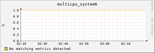 192.168.3.69 multicpu_system6