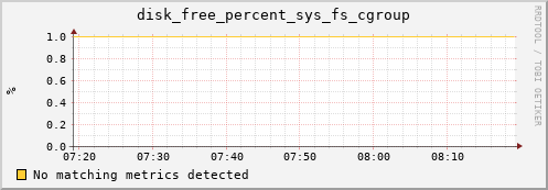 192.168.3.69 disk_free_percent_sys_fs_cgroup