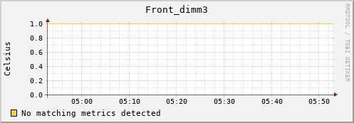 192.168.3.69 Front_dimm3
