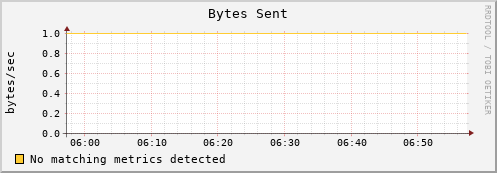 192.168.3.69 bytes_out