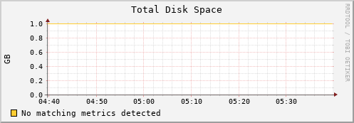 192.168.3.69 disk_total