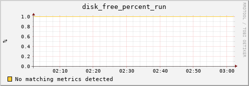 192.168.3.69 disk_free_percent_run
