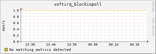 192.168.3.71 softirq_blockiopoll