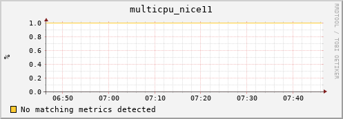 192.168.3.71 multicpu_nice11