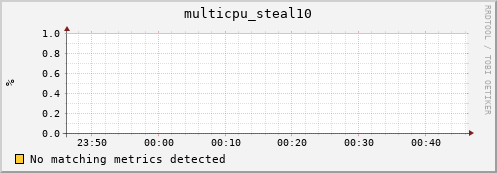 192.168.3.71 multicpu_steal10