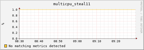 192.168.3.71 multicpu_steal11
