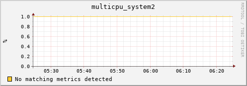 192.168.3.71 multicpu_system2
