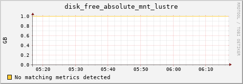 192.168.3.71 disk_free_absolute_mnt_lustre
