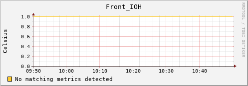 192.168.3.71 Front_IOH
