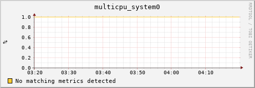 192.168.3.71 multicpu_system0