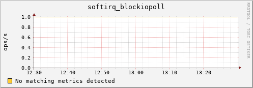 192.168.3.72 softirq_blockiopoll