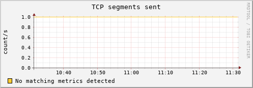 192.168.3.72 tcp_outsegs