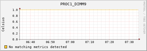 192.168.3.72 PROC1_DIMM9