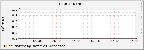 192.168.3.72 PROC1_DIMM2