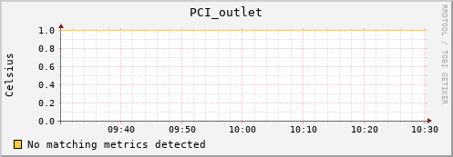 192.168.3.72 PCI_outlet