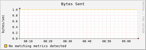 192.168.3.72 bytes_out