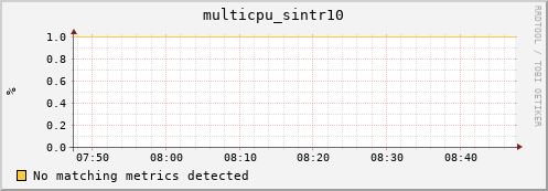 192.168.3.73 multicpu_sintr10