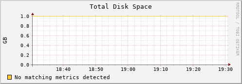 192.168.3.73 disk_total