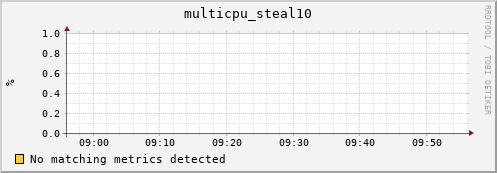 192.168.3.75 multicpu_steal10